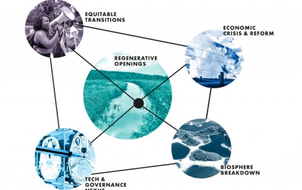 Dynamic areas - future of sustainability 2020 report