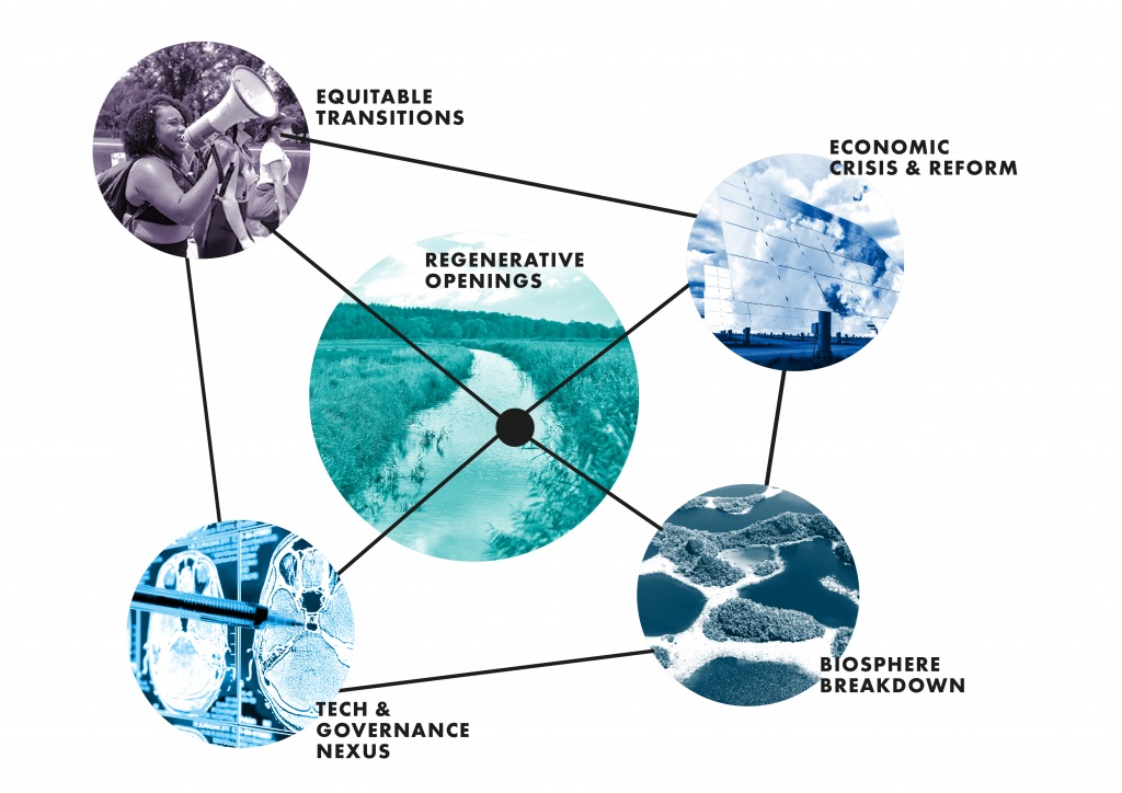 Dynamic areas - future of sustainability 2020 report